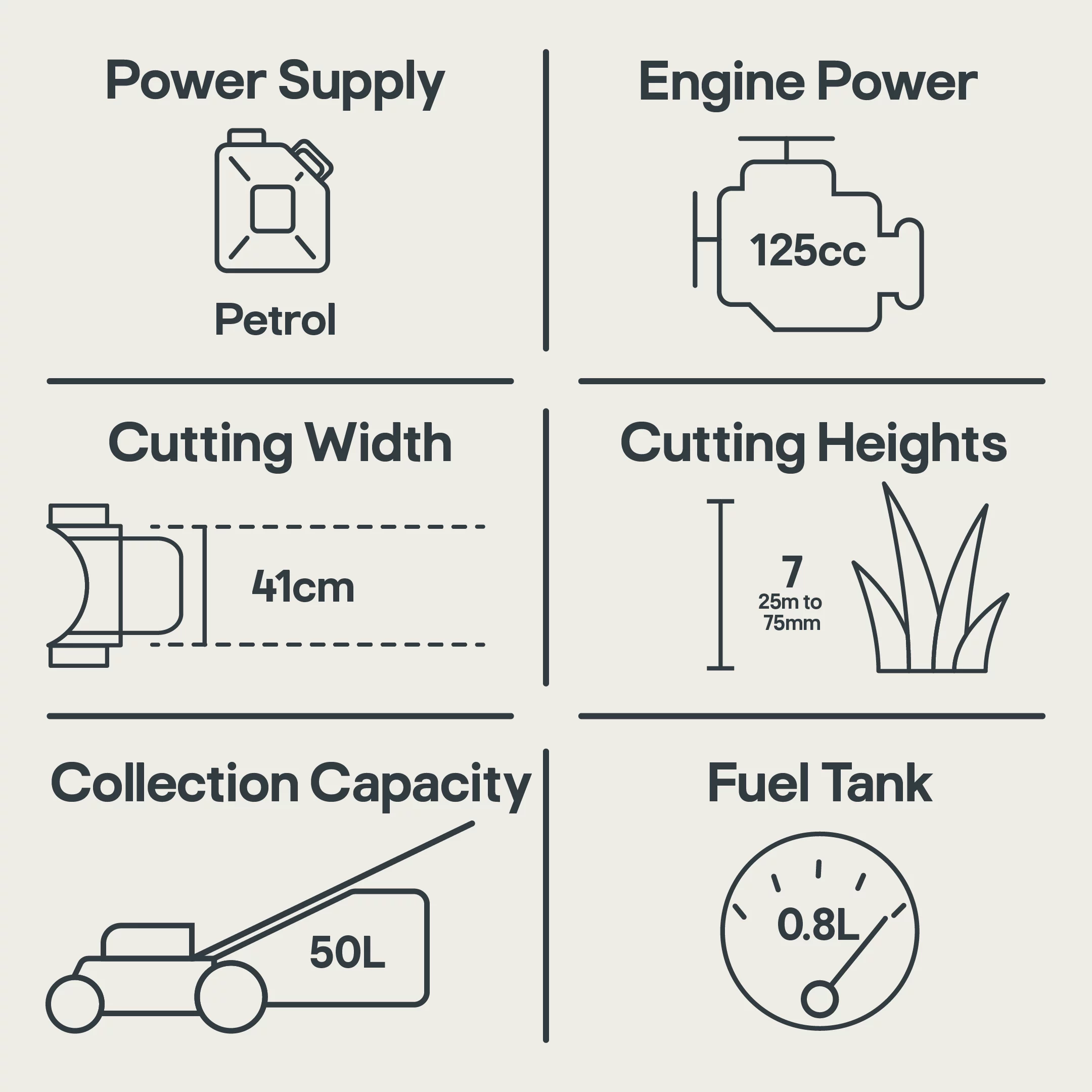 Mac Allister MLMP300H40 125cc Petrol Rotary Lawnmower 8 Mac Allister MLMP300H40 125cc Petrol Rotary Lawnmower - Image 6